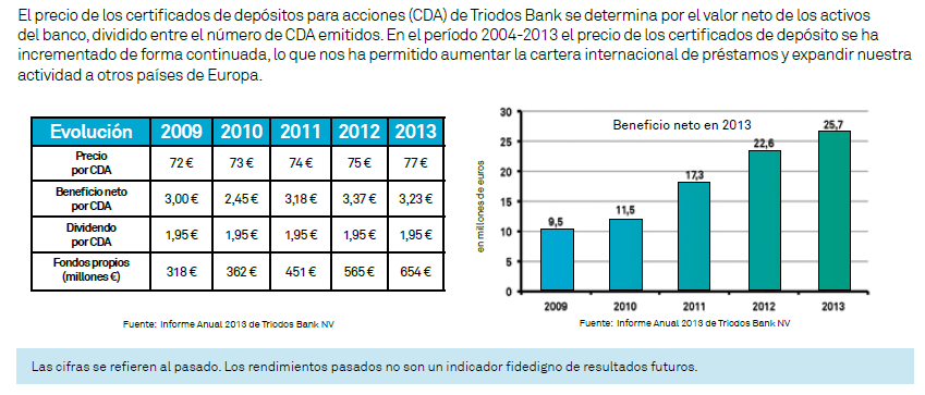 Precio CDA 2009 a 2013