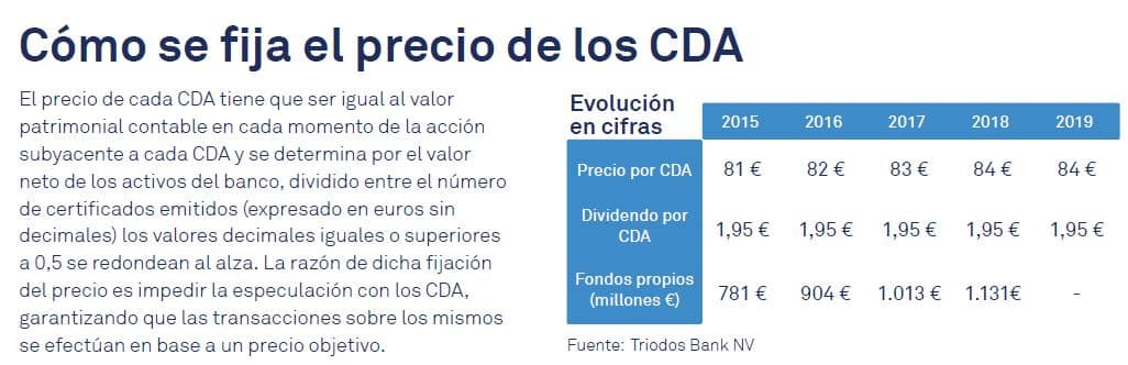 Folleto comercial 2019 CDA de Triodos Bank