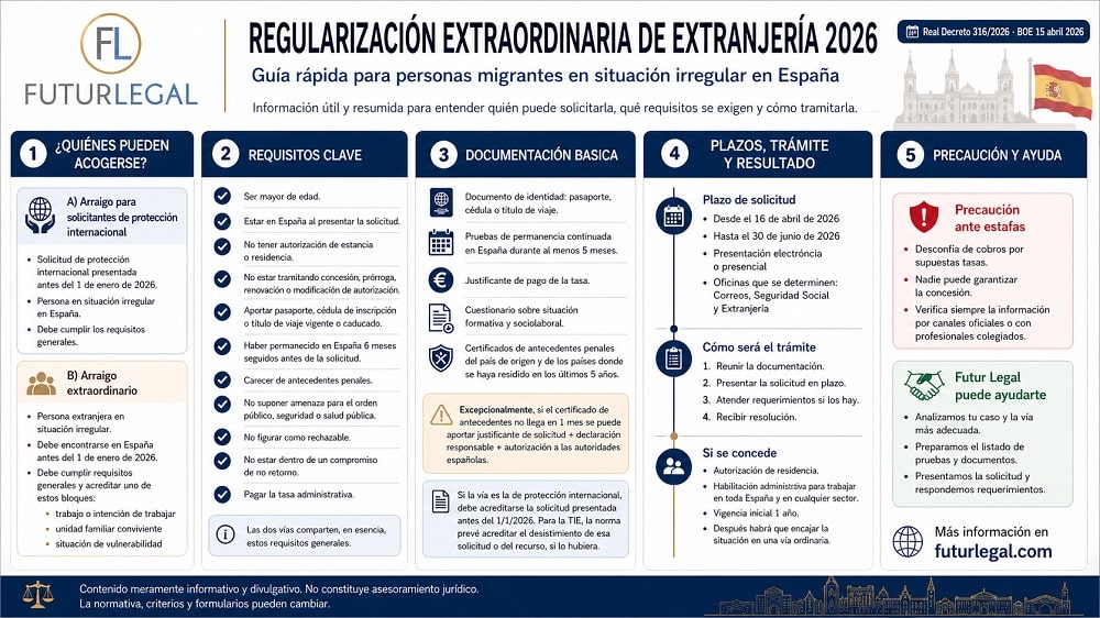 La regularización extraordinaria de extranjería
