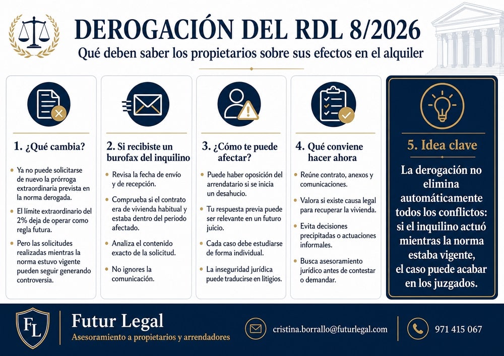 Efectos de la derogación del Real Decreto-ley 8/2026 para los propietarios