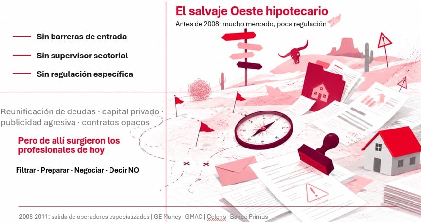 Sector de la intermediación hipotecaria anterior a la crisis de 2008