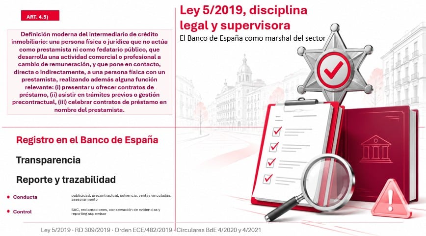 Impacto de la Ley 5/2019 en el sector de la intermediación hipotecaria