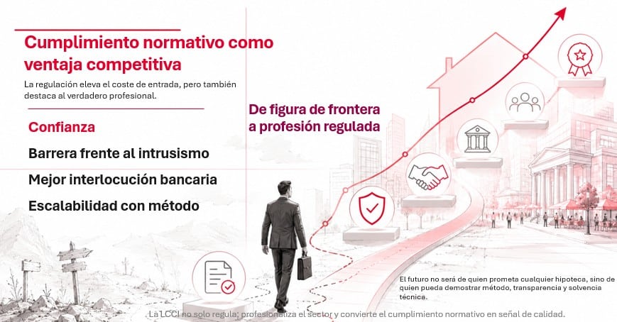 De figura frontera a profesión regulada