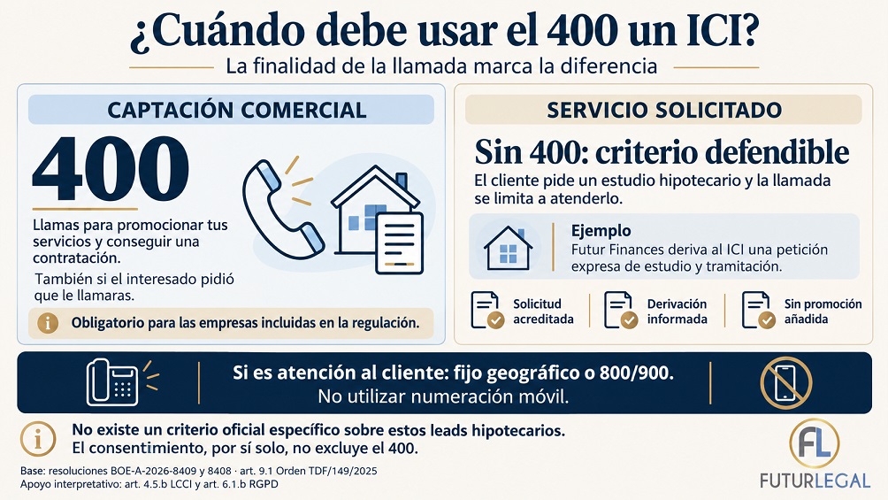 Uso de las llamadas 400 en ICI