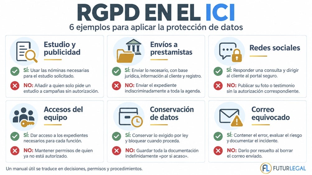 Casos prácticos de protección de datos